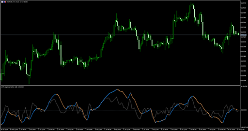 VHF adaptive ADXmの表示画像
